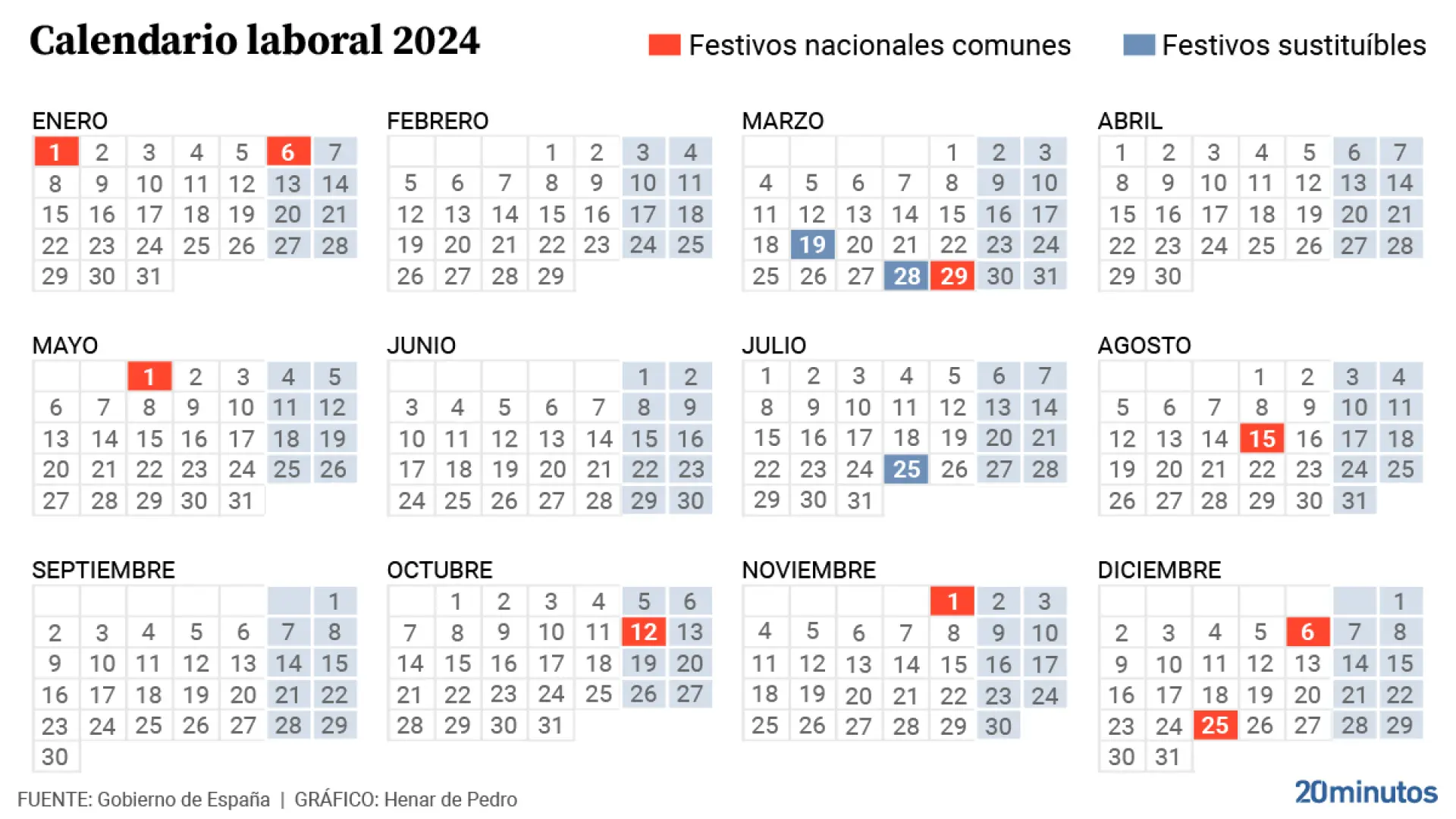 estos son todos puentes y festivos que quedan hasta Navidades
