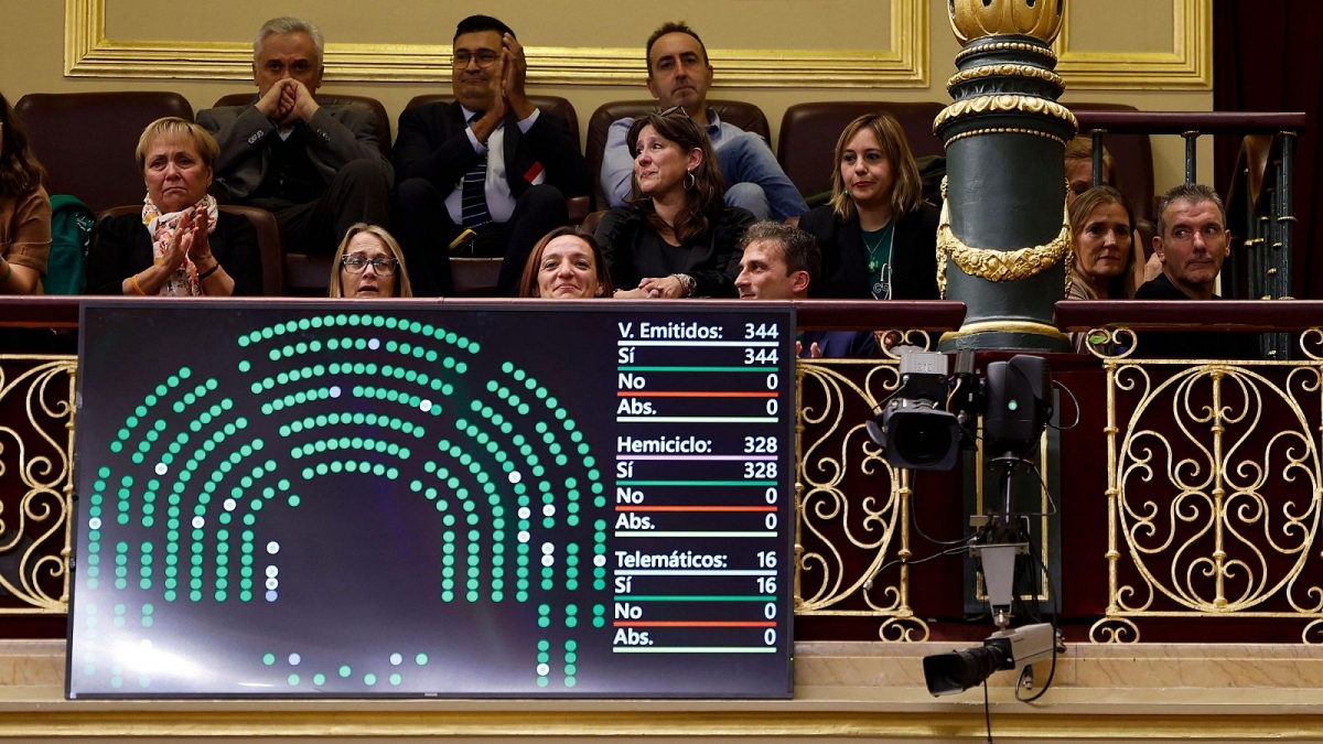 El Congreso avala por unanimidad la propuesta del PP para financiar la ley ELA