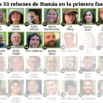 Hamás retrasa el anuncio de los rehenes que serán liberados y acusa a Israel de incumplir el protocolo humanitario acordado