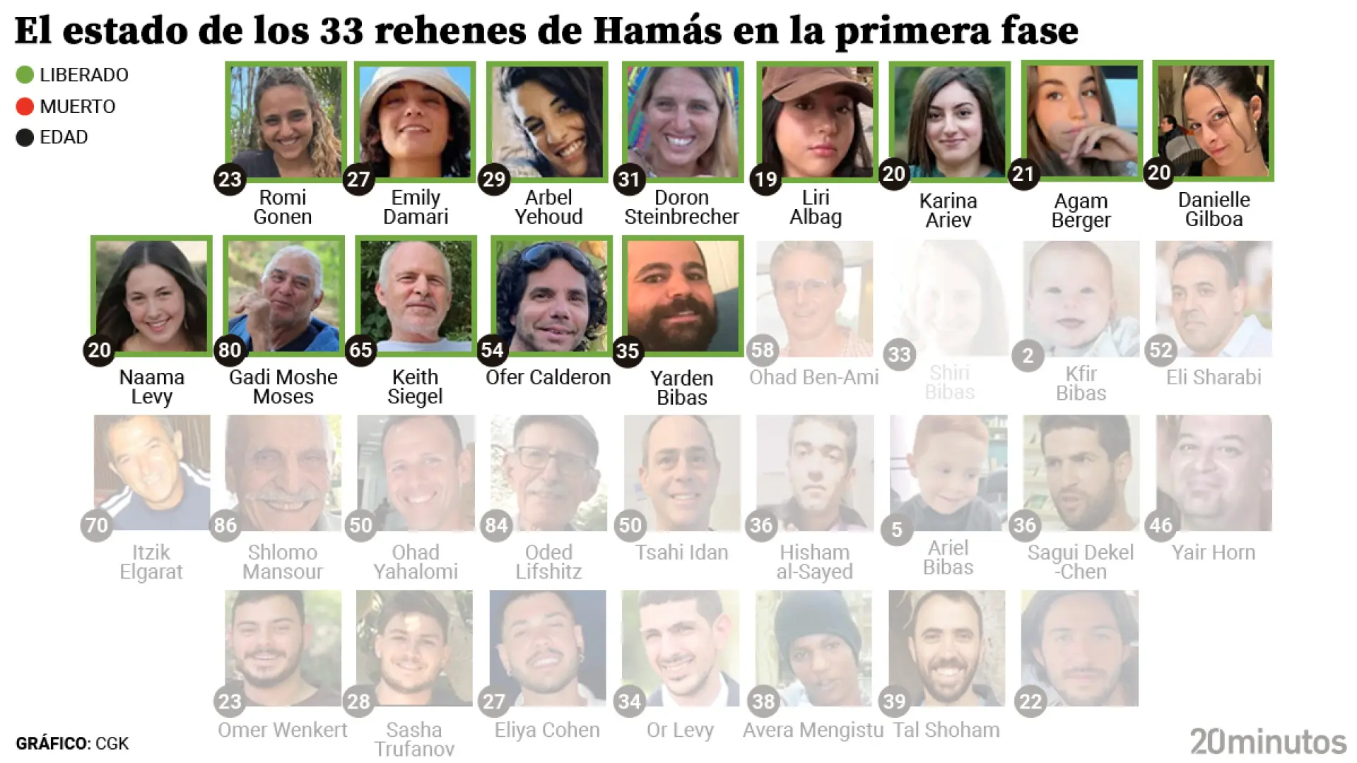 Hamás retrasa el anuncio de los rehenes que serán liberados y acusa a Israel de incumplir el protocolo humanitario acordado Hamás retrasa el anuncio de los rehenes que serán liberados y acusa a Israel de incumplir el protocolo humanitario acordado