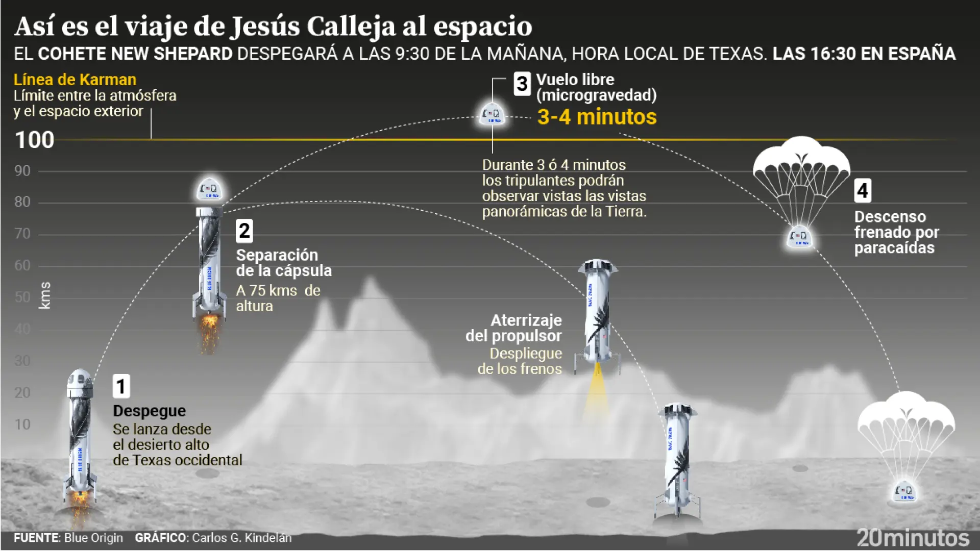 así pasará de aventurero a viajero espacial así pasará de aventurero a viajero espacial