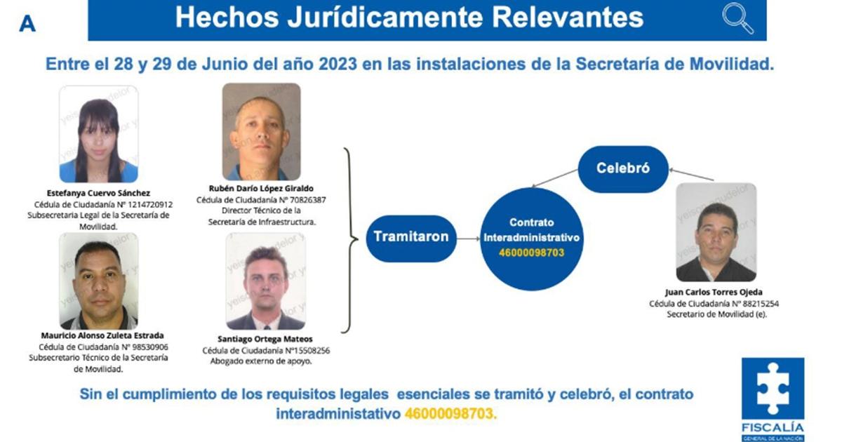 Noticias Medellín: Imputados exsecretario y subsecretaria de Movilidad Noticias Medellín: Imputados exsecretario y subsecretaria de Movilidad