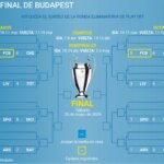 estos son los cruces que le esperan a Barcelona, Real Madrid y Atlético antes del sorteo