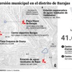 inversión en Barajas en 2026 inversión en Barajas en 2026