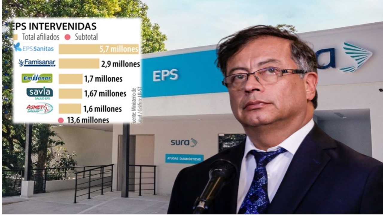 Siete EPS serían liquidadas por orden del presidente Gustavo Petro: más de 12 millones de usuarios resultarían afectados Siete EPS serían liquidadas por orden del presidente Gustavo Petro: más de 12 millones de usuarios resultarían afectados