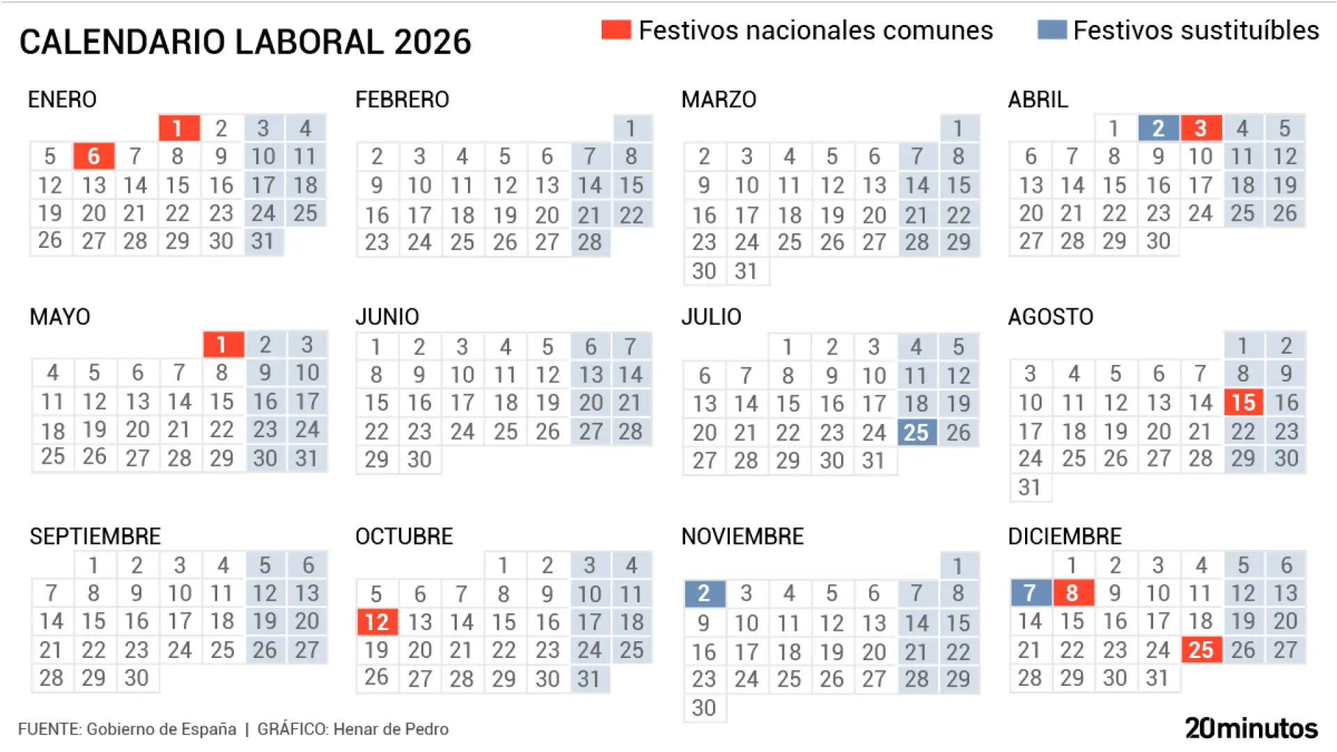 estos son todos los festivos y puentes que quedan hasta Navidad estos son todos los festivos y puentes que quedan hasta Navidad