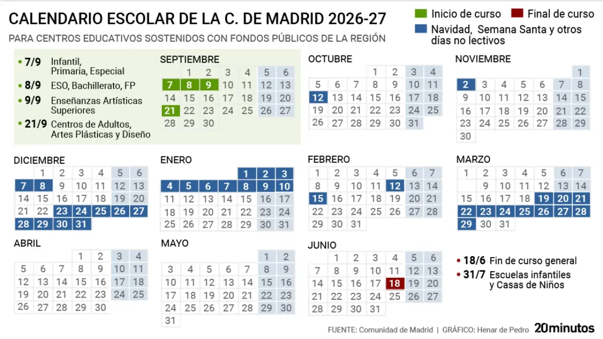 19 días sin clase en Navidad y Semana Blanca en febrero 19 días sin clase en Navidad y Semana Blanca en febrero