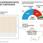 sin grupo propio para los de Abascal ni cesión de senadores sin grupo propio para los de Abascal ni cesión de senadores